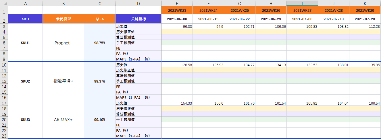 Demand Forecast AI 预测工作台界面